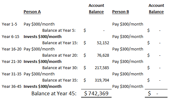 How Much Does Your Car Payment Really Cost You RichmondSavers